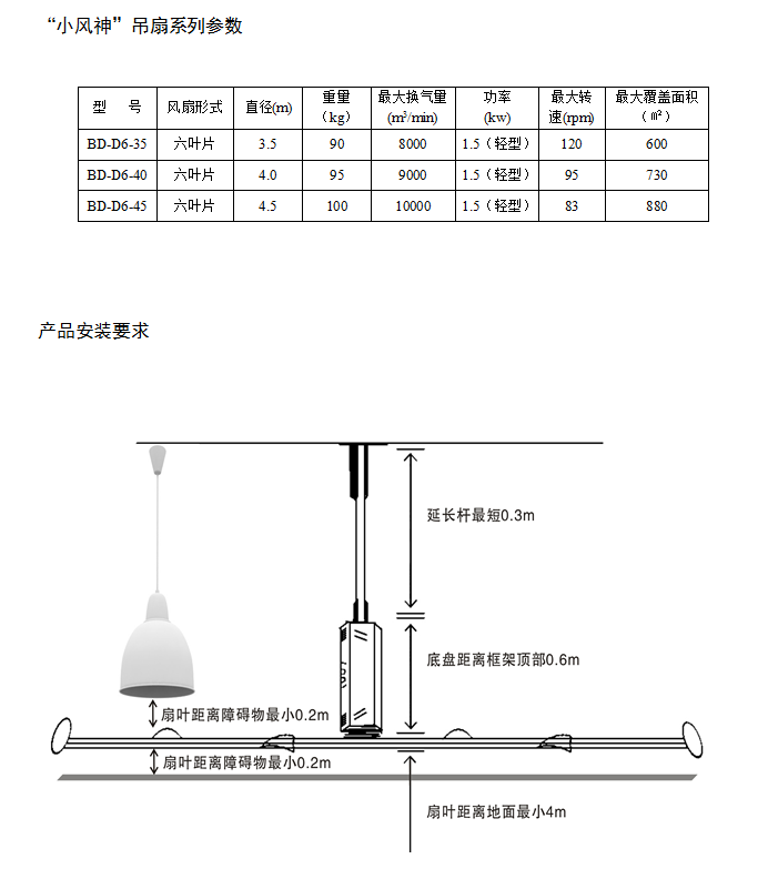 小风神工业吊扇参数