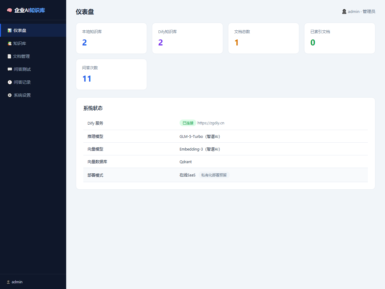 企业AI知识库平台仪表盘